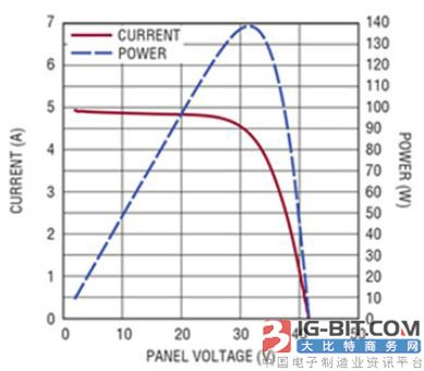 “IM电竞”反沙腰果的做法_反沙腰果怎么做_食与艺术→_→团子妈的菜谱(图1) IM电竞平台